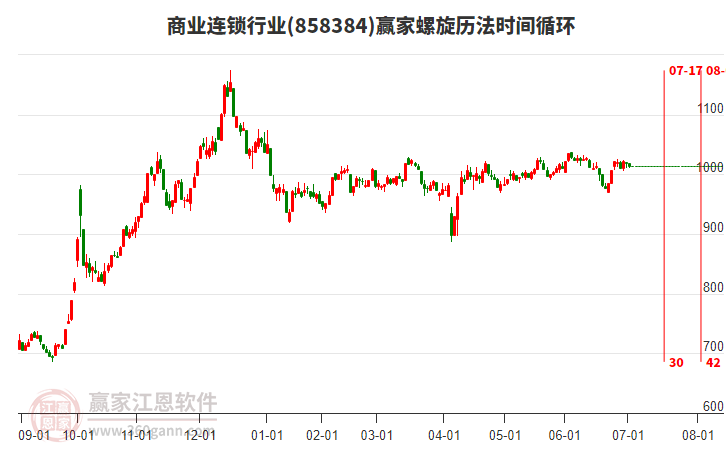 商業(yè)連鎖行業(yè)螺旋歷法時間循環(huán)工具