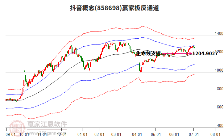 858698抖音贏家極反通道工具 858698抖音贏家極反通道工具