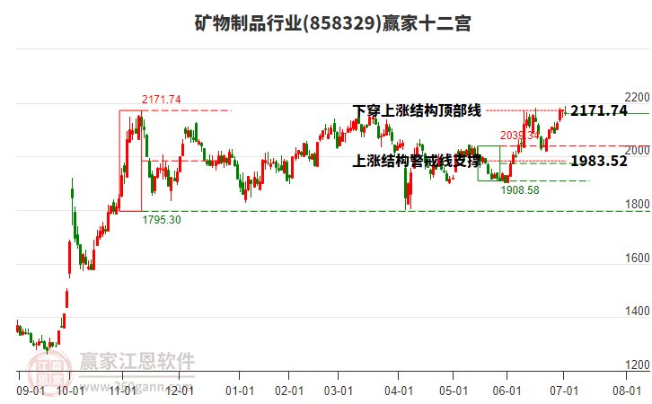 858329礦物制品贏家十二宮工具