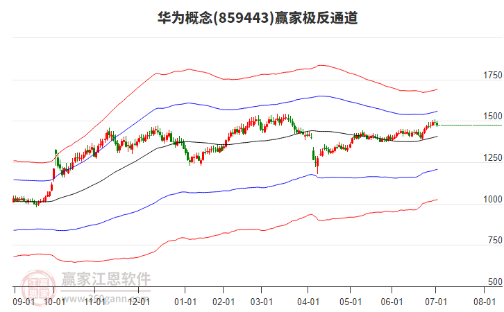 859443華為贏家極反通道工具