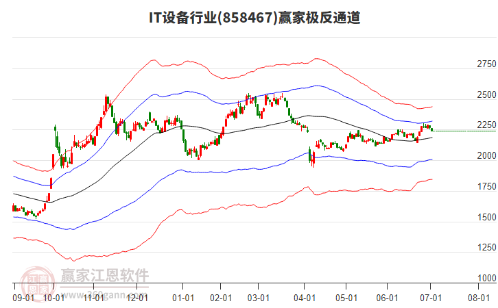 858467IT設(shè)備贏家極反通道工具 858467IT設(shè)備贏家極反通道工具