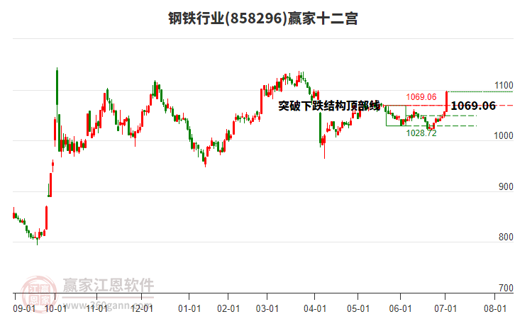 858296鋼鐵贏家十二宮工具