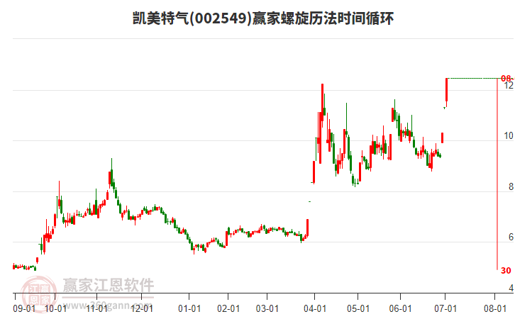 002549凱美特氣螺旋歷法時(shí)間循環(huán)工具