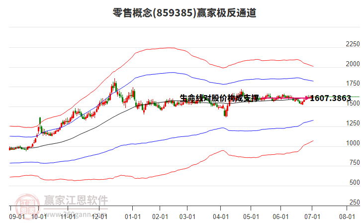 859385零售贏家極反通道工具 859385零售贏家極反通道工具