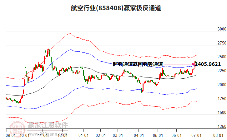 858408航空贏家極反通道工具 858408航空贏家極反通道工具