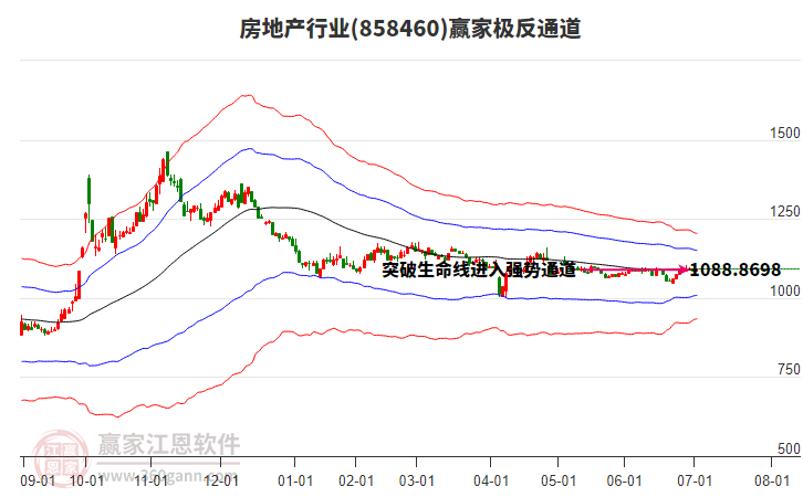 858460房地產(chǎn)贏家極反通道工具