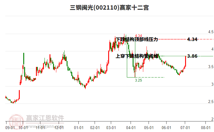 002110三鋼閩光贏家十二宮工具