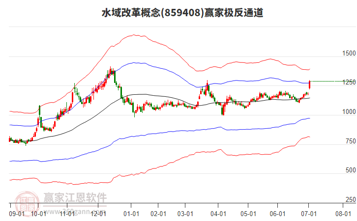 859408水域改革贏家極反通道工具 859408水域改革贏家極反通道工具