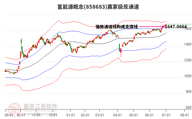 858683氫能源贏家極反通道工具 858683氫能源贏家極反通道工具