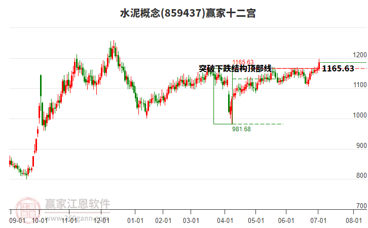 859437水泥贏家十二宮工具