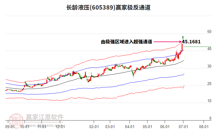 605389長齡液壓贏家極反通道工具