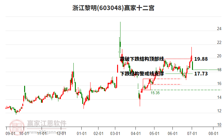 603048浙江黎明贏家十二宮工具 603048浙江黎明贏家十二宮工具