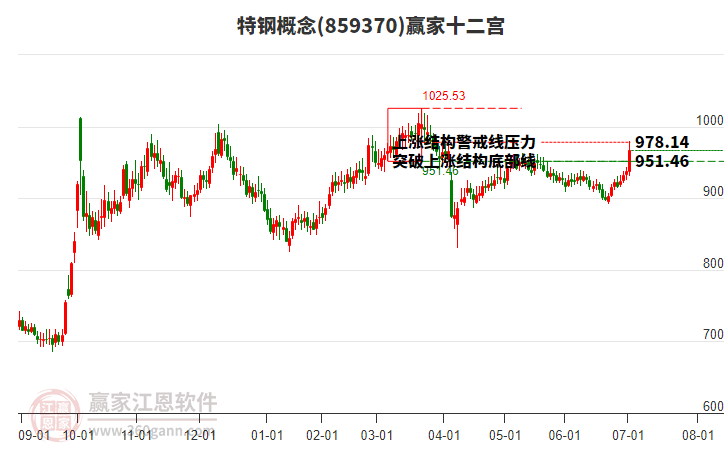 859370特鋼贏家十二宮工具