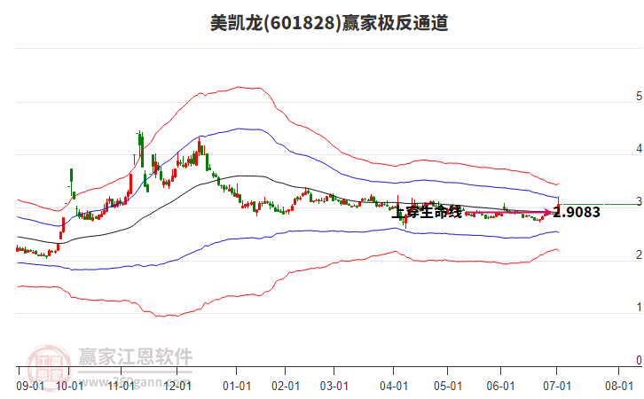 601828美凱龍贏家極反通道工具 601828美凱龍贏家極反通道工具