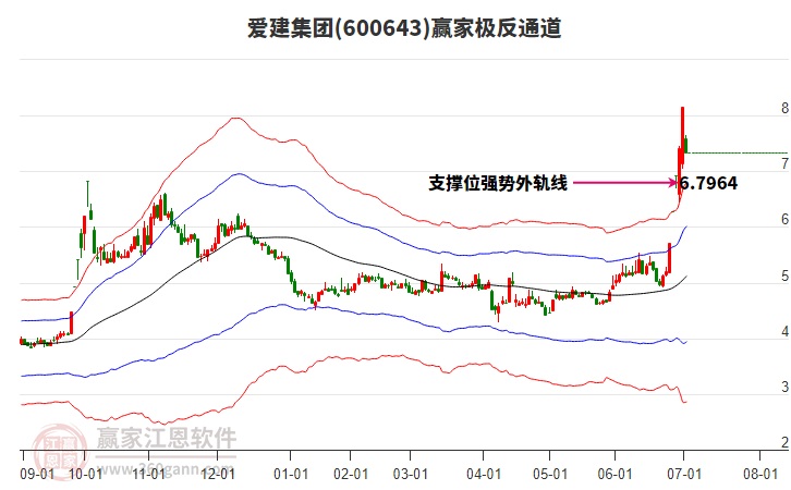 愛建集團 愛建集團