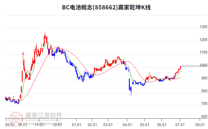 858662BC電池贏家乾坤K線工具