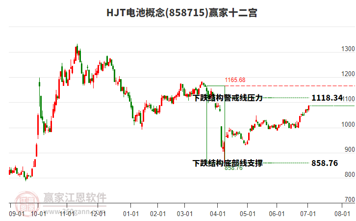 858715HJT電池贏家十二宮工具