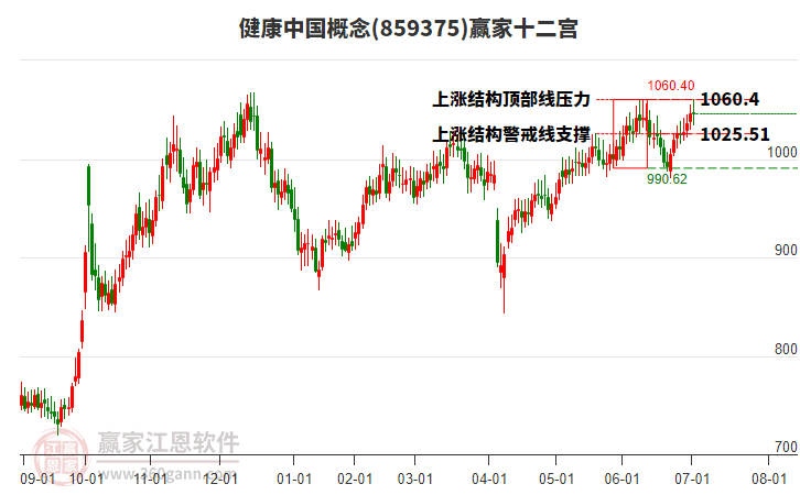 859375健康中國贏家十二宮工具