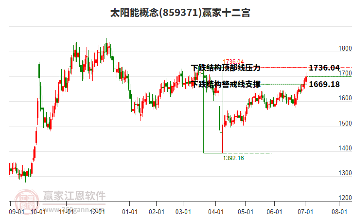 859371太陽(yáng)能贏家十二宮工具 859371太陽(yáng)能贏家十二宮工具