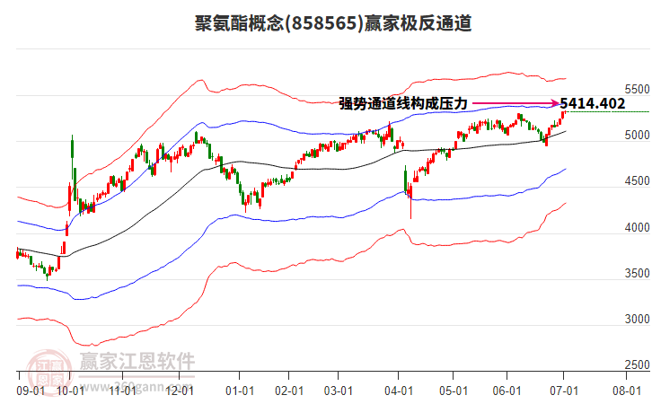 858565聚氨酯贏家極反通道工具 858565聚氨酯贏家極反通道工具