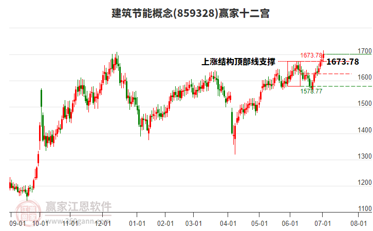 859328建筑節(jié)能贏家十二宮工具
