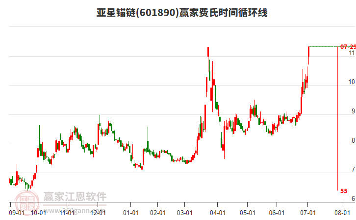 601890亞星錨鏈費(fèi)氏時(shí)間循環(huán)線(xiàn)工具 601890亞星錨鏈費(fèi)氏時(shí)間循環(huán)線(xiàn)工具