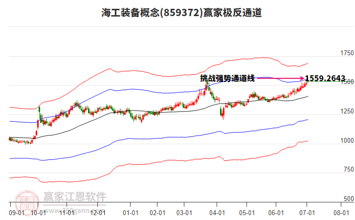 859372海工裝備贏家極反通道工具 859372海工裝備贏家極反通道工具