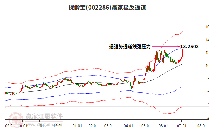 002286保齡寶贏家極反通道工具