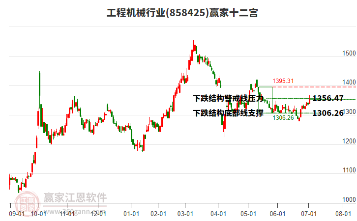 858425工程機(jī)械贏家十二宮工具