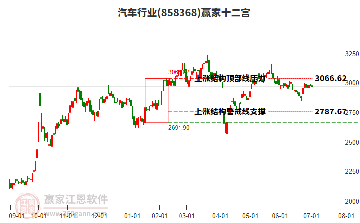858368汽車贏家十二宮工具