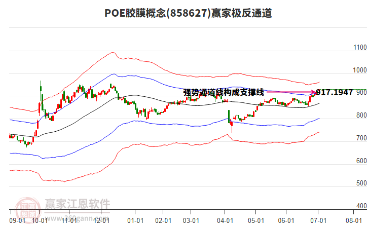 858627POE膠膜贏家極反通道工具 858627POE膠膜贏家極反通道工具