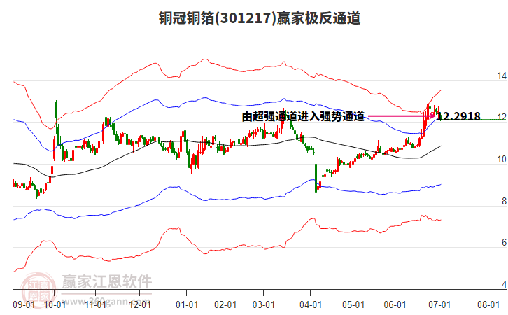 301217銅冠銅箔贏家極反通道工具 301217銅冠銅箔贏家極反通道工具
