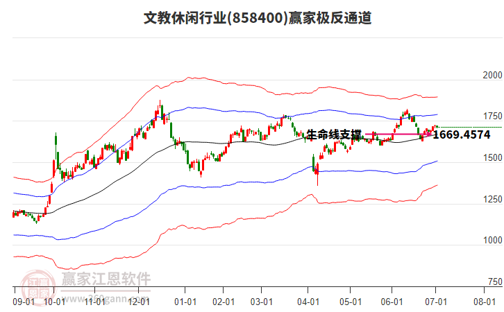 858400文教休閑贏家極反通道工具
