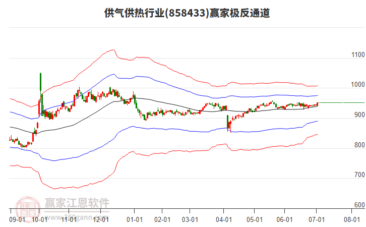 858433供氣供熱贏家極反通道工具