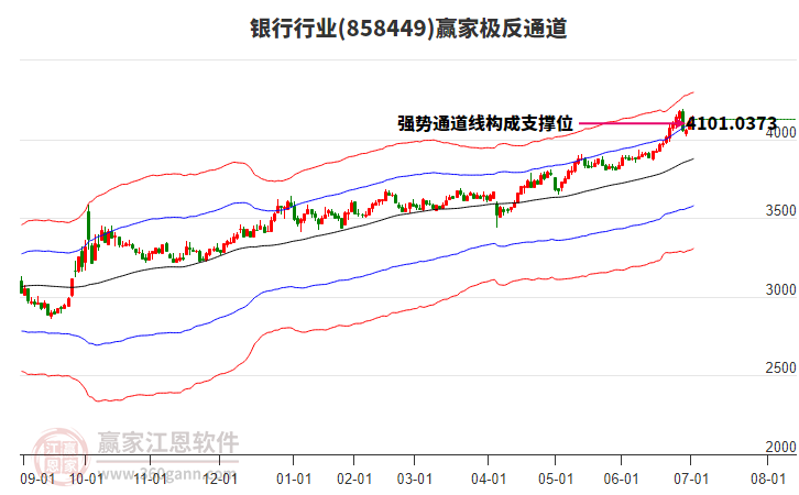 858449銀行贏家極反通道工具 858449銀行贏家極反通道工具