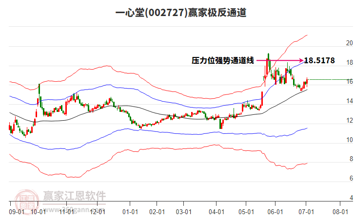002727一心堂贏家極反通道工具