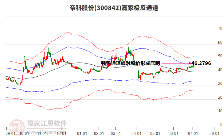 300842帝科股份贏家極反通道工具 300842帝科股份贏家極反通道工具