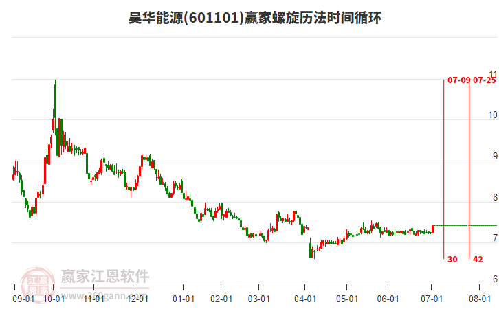 601101昊華能源螺旋歷法時(shí)間循環(huán)工具 601101昊華能源螺旋歷法時(shí)間循環(huán)工具