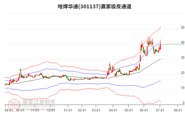 301137哈焊華通贏家極反通道工具 301137哈焊華通贏家極反通道工具
