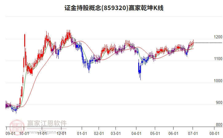 859320證金持股贏家乾坤K線工具 859320證金持股贏家乾坤K線工具