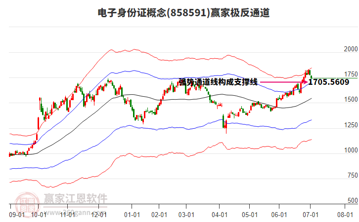 858591電子身份證贏家極反通道工具