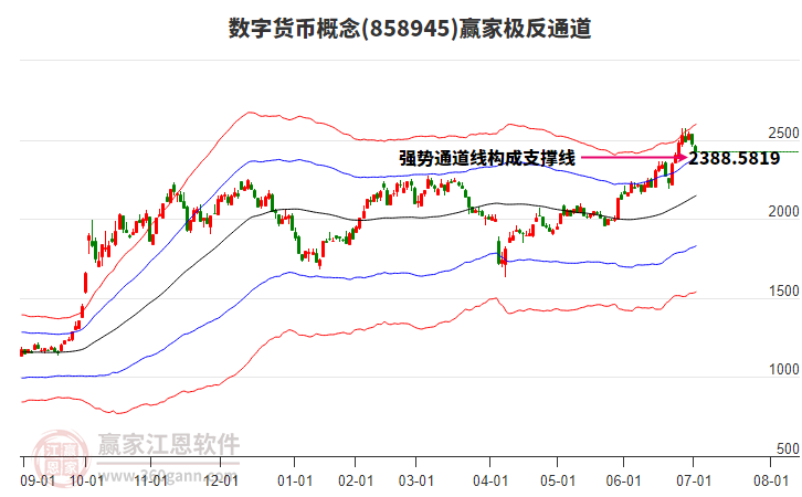 858945數(shù)字貨幣贏家極反通道工具