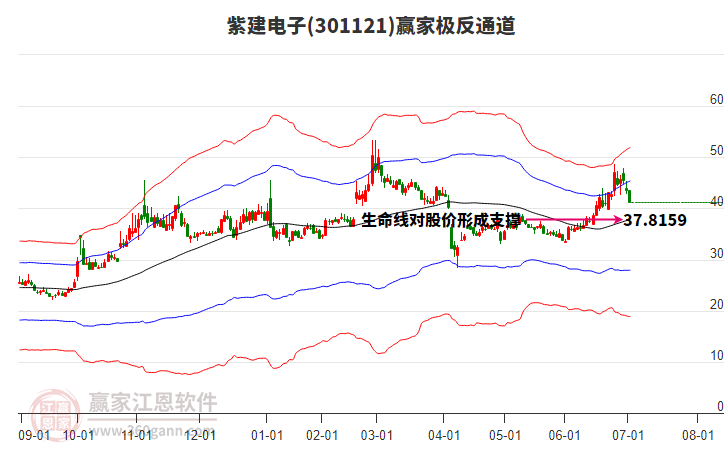 301121紫建電子贏家極反通道工具 301121紫建電子贏家極反通道工具