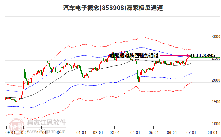 858908汽車電子贏家極反通道工具 858908汽車電子贏家極反通道工具