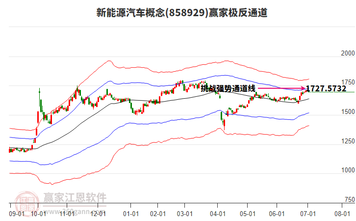 858929新能源汽車贏家極反通道工具