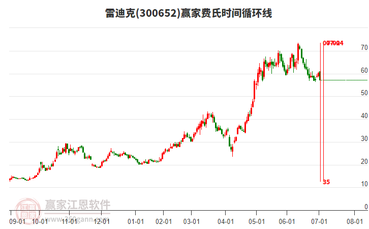 300652雷迪克費(fèi)氏時(shí)間循環(huán)線工具