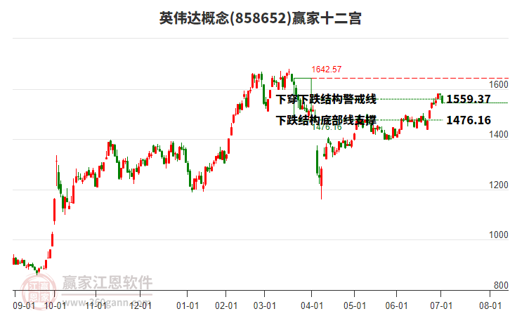 858652英偉達贏家十二宮工具 858652英偉達贏家十二宮工具
