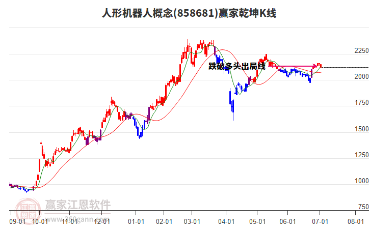 858681人形機器人贏家乾坤K線工具 858681人形機器人贏家乾坤K線工具