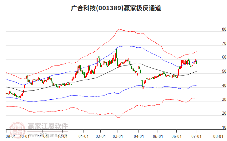 001389廣合科技贏家極反通道工具 001389廣合科技贏家極反通道工具