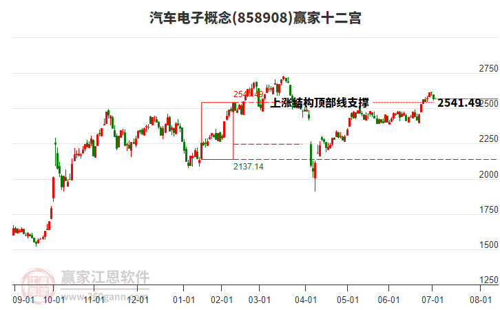 858908汽車電子贏家十二宮工具 858908汽車電子贏家十二宮工具